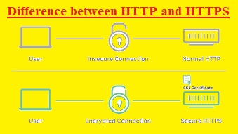 Difference between HTTP and HTTPS - The Engineering Knowledge
