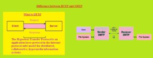 Difference between HTTP and SMTP