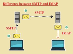 Difference between SMTP and IMAP