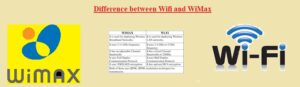 Difference between Wifi and WiMax