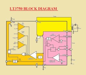 LT3750 BLOCK DIAGRAM 