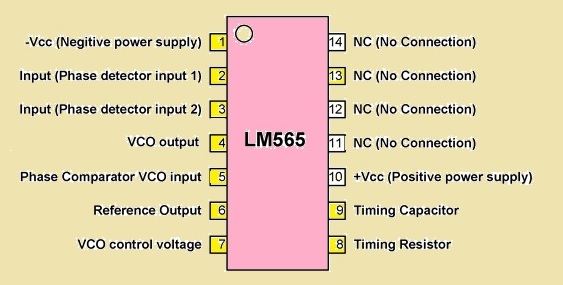 Pinout of LM565 IC