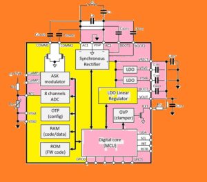 STWLC68 Block Diagram