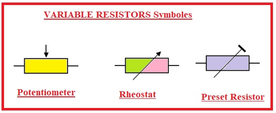 VARIABLE RESISTORS Symboles