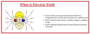 What is Electric Field