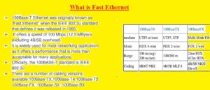 Difference between Fast Ethernet and Gigabit Ethernet
