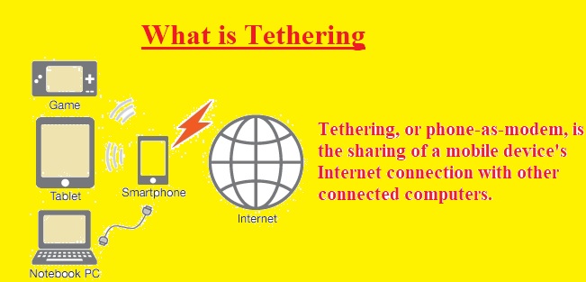 What is Tethering