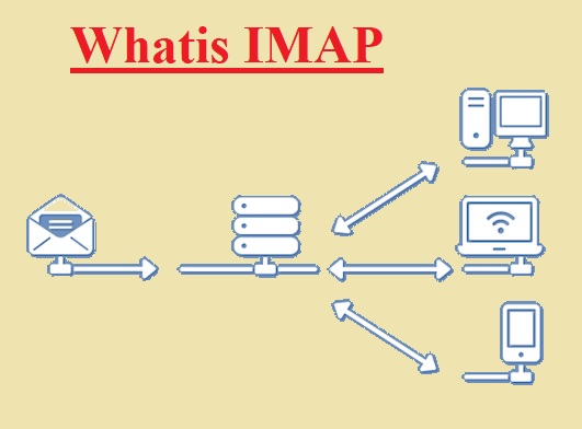 Whatis IMAP Whatis SMTP
