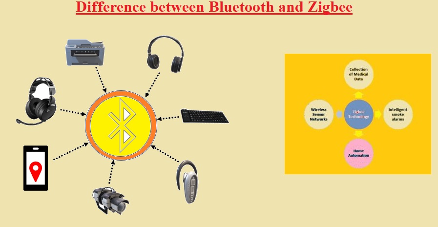 Difference between Bluetooth and Zigbee Difference between Bluetooth and Zigbee