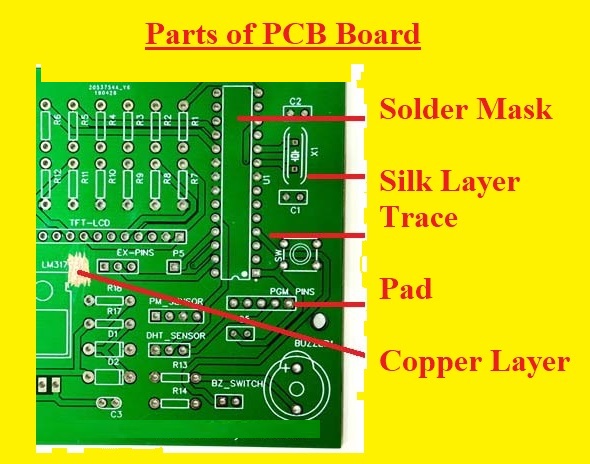 Parts of PCB Board