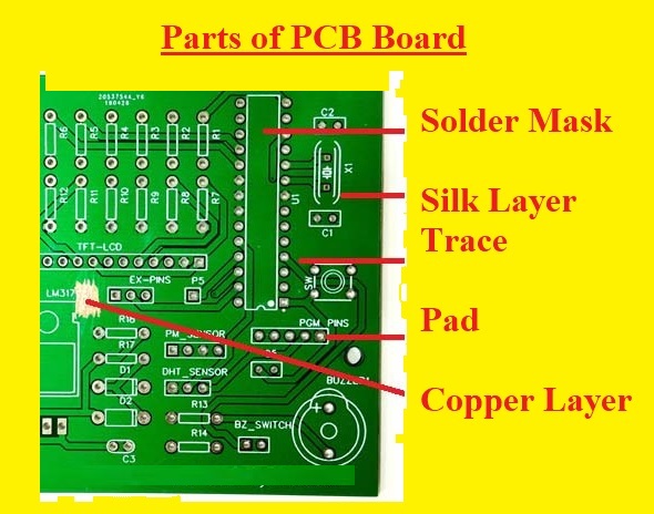 Basics Of PCBs (What Is PCB, Types Of PCB, PCB Materials, 40% OFF