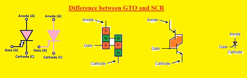 Difference between GTO and SCR Difference between GTO and SCR