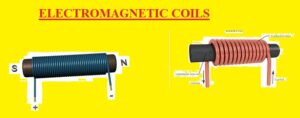 HOW ELECTROMAGNETIC COILS WORK CREATING A MAGNETIC FIELD USING A WIRE COIL CREATING A MAGNETIC FIELD USING A WIRE COIL