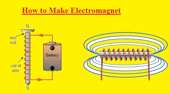 CREATING A MAGNETIC FIELD USING A WIRE COIL