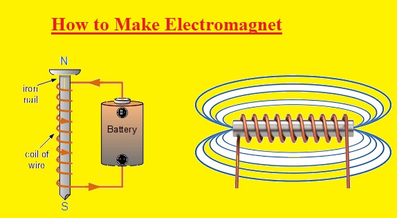 HOW ELECTROMAGNETIC COILS WORK - The Engineering Knowledge
