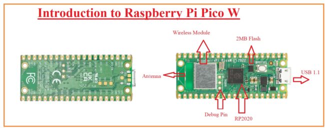 New Pi Pico W- WiFi Features, Specs & Pinout Simplified Introduction to Raspberry Pi Pico W