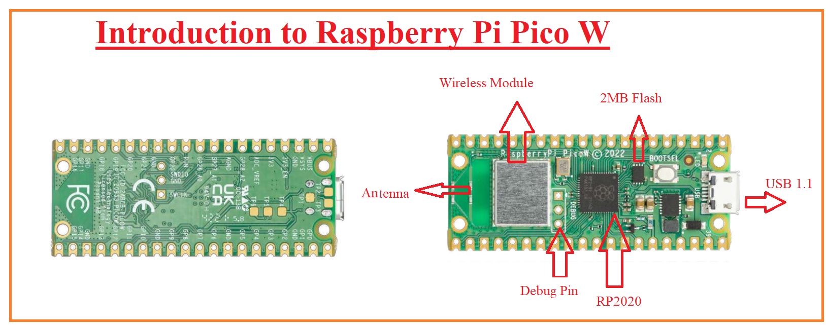 Introduction to Raspberry Pi Pico W - The Engineering Knowledge