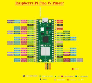 New Pi Pico W- WiFi Features, Specs & Pinout Simplified Introduction to Raspberry Pi Pico W Raspberry Pi Pico W Pinout