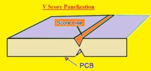 V Score Panelization