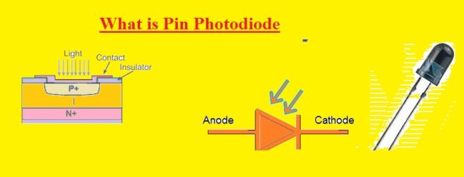 What is Pin Photodiode What is Pin Photodiode