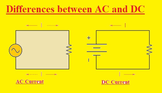 WHAT IS DIRECT CURRENT CONVENTIONAL CURRENT FLOW