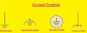 GUIDE TO GROUNDS, EARTH, AND GROUNDING ELECTRONIC CIRCUITS