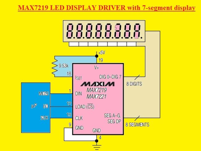 MAX7219 LED DISPLAY DRIVER with 7-segment display Introduction to MAX7219 LED DISPLAY DRIVER MAX7219 LED DISPLAY DRIVER with 7-segment display