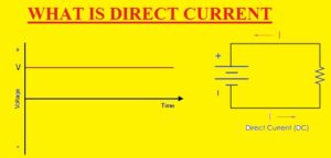 WHAT IS DIRECT CURRENT