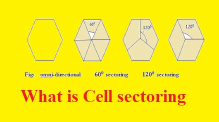 What is Cell sectoring