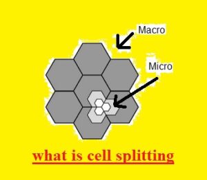 what is cell splitting