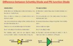 Difference between Schottky Diode and PN Junction Diode