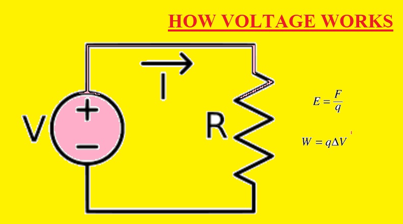 HOW VOLTAGE WORKS HOW VOLTAGE WORKS