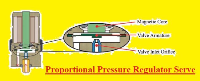 Proportional Pressure Regulator Serve Proportional Pressure Regulator Serve