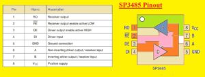 Introduction to SP3485 SP3485 Pinout