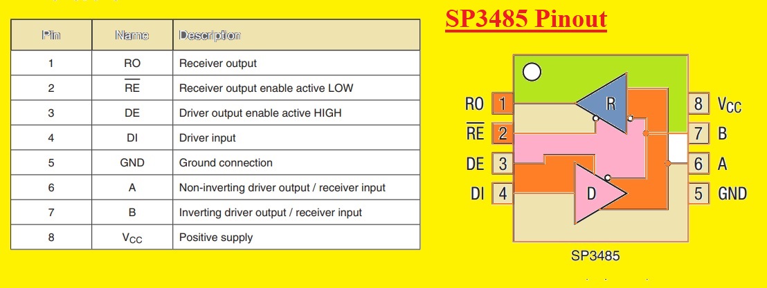 SP3485 Pinout Introduction to SP3485 SP3485 Pinout