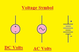 Voltage Symbol
