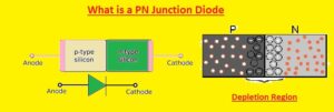 Difference between PN Junction Diode and Schottky diode - The