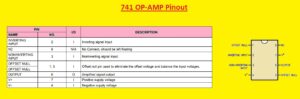 741 OP-AMP Pinout LM741 as Inverting Op-amp LM741 as Non-Inverting Op-amp Introduction to LM741 OP-AMP Internal Schematics Op-Amp IC 741