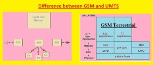Difference between GSM and UMTS