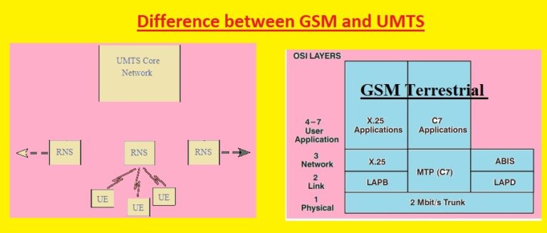 Difference between GSM and UMTS - The Engineering Knowledge