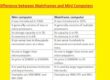 Difference between Mainframes and Mini Computers