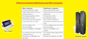 Difference between Mainframes and Mini Computers