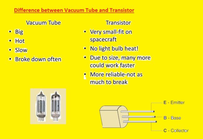 Difference between Vacuum Tube and Transistor