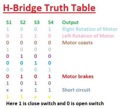 H-Bridge Truth Table