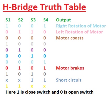 Introduction to L298N Motor Driver - The Engineering Knowledge