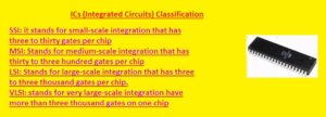 ICs (Integrated Circuits) Classification Introduction to Integrated Circuits (ICs)