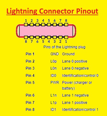 Lightning Connector Pinout