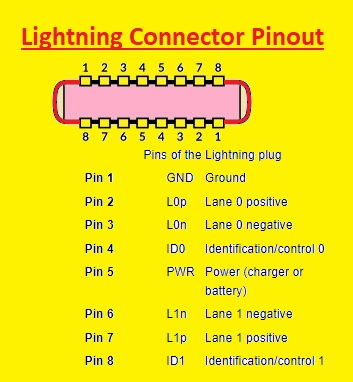 Lightning Port Pinout