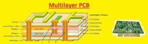 Multilayer PCB Multilayer PCB, Construction, Working, Types & Applications