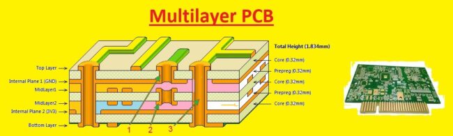 Multilayer PCB Multilayer PCB, Construction, Working, Types & Applications